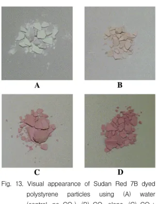 Fig.  13.  Visual  appearance  of  Sudan  Red  7B  dyed  polystyrene  particles  using  (A)  water  (control,  no  CO 2 ),  (B)  CO 2   alone,  (C)  CO 2 +  PEO-b-PEO  as  a  surfactant,  and  (D)  CO 2
