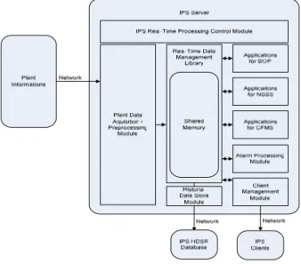 Figure 1. Data Processing Concept in SMART IPS Server 