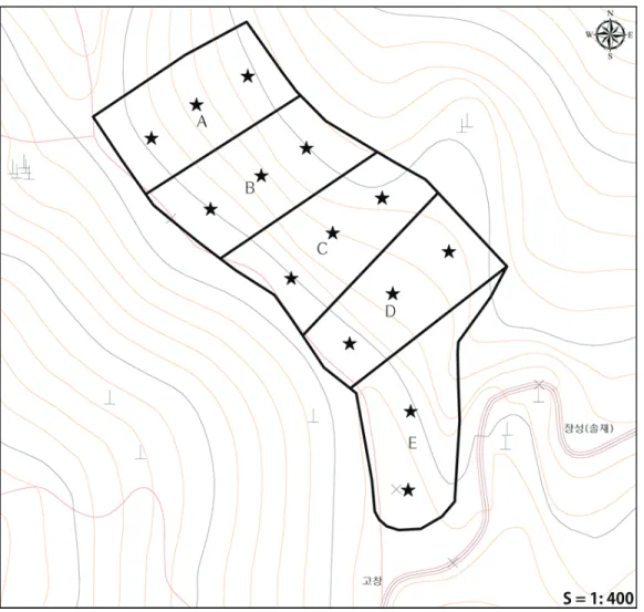 Figure 1. The location of experimental plots in study area. stars is location of survey plots