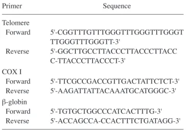 Fig. 1B); however, there was a correlation in the intestinal type  samples (r=0.461; P<0.001; Fig