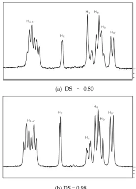 Figure  5.  Nomenclature  of  the  aromatic  protons  for  SPEEK  repeat  unit. 