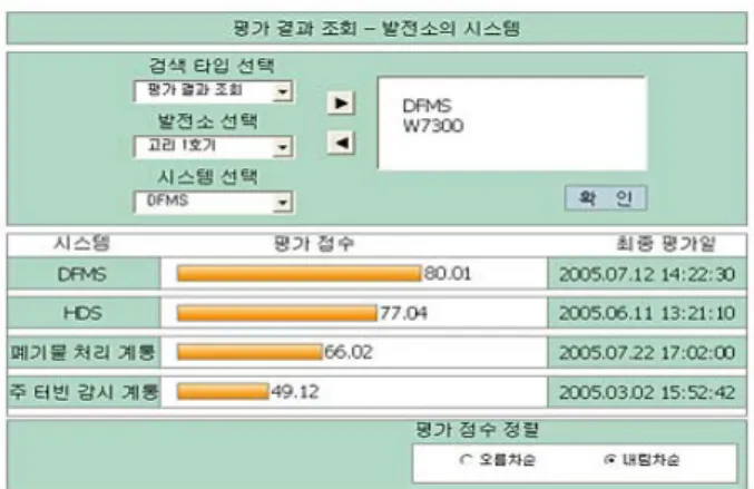 Fig 4 shows an example display of evaluation results  that can present various analysis displays using a  statistic application