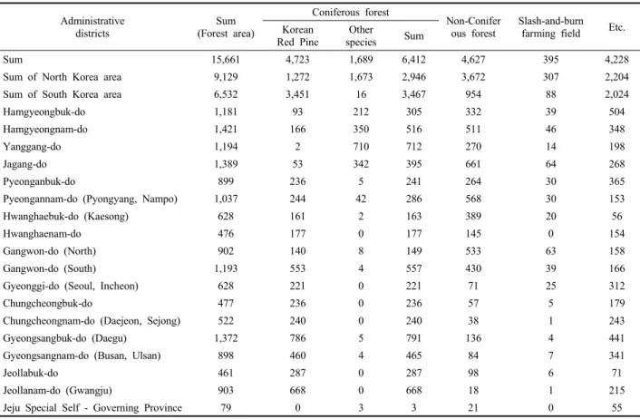Table  4.  Forest  species  in  1910  according  to  current  administrative  districts