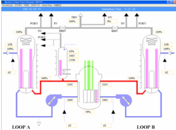 Figure 1. GUI for diagnostic tasks in FISA-2 simulator 