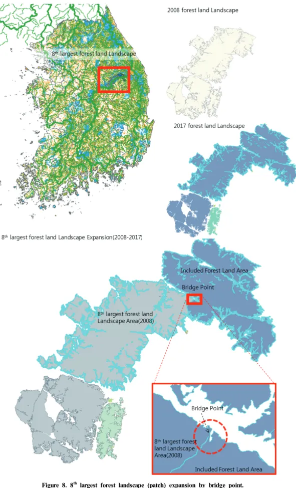 Figure 8. 8 th  largest forest landscape (patch) expansion by bridge point.