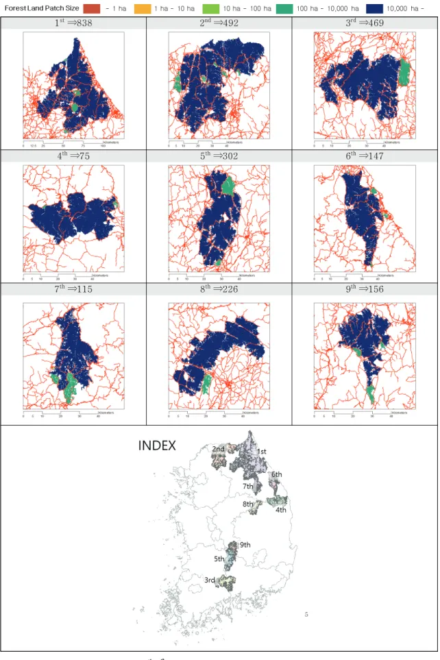 Figure 2. Largest (1 st ~9 th ) forest landscape (patch) fragmentation (2008-2017). 