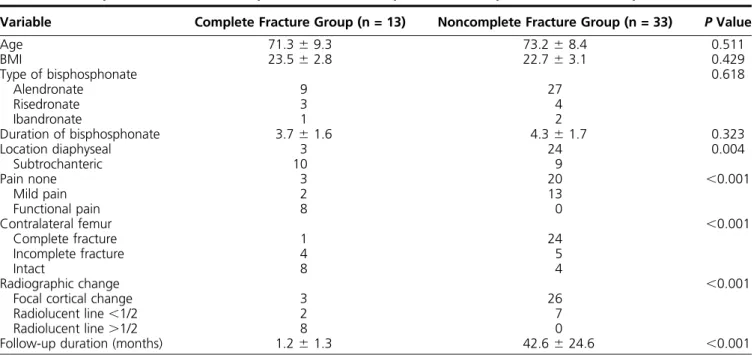 Table 2. Scoring System