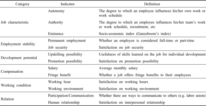 Table 5. Indicators for evaluating the quality of employment at personal level a .