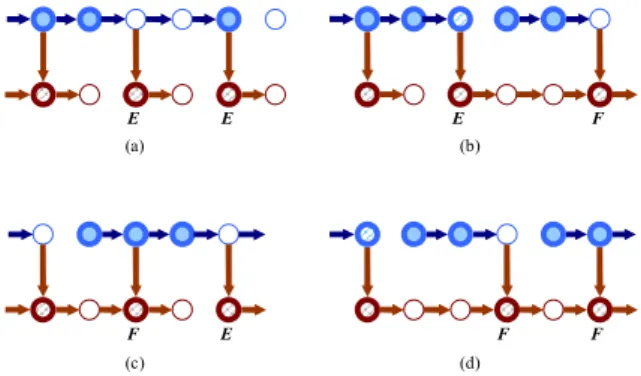 Figure 4. Replenishment Patterns 
