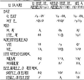 Table 3. Differences in operation day after subarachnoid  hemorrhage between symptomatic vasospasm  group and non-vasospasm group 