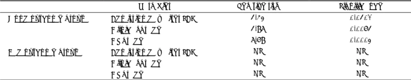 Table 7. The results of multivariate logistic regression analysis of symptomatic vasospasm-related risk factors within good  and bad outcome subgroups* 