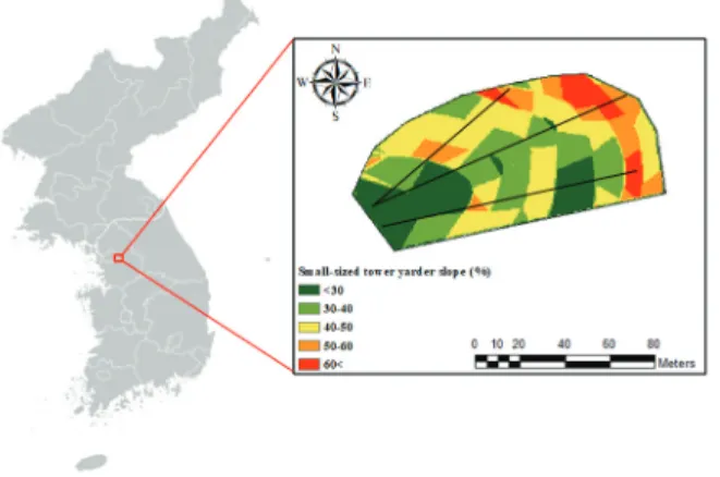 Figure 1. Location of study site.