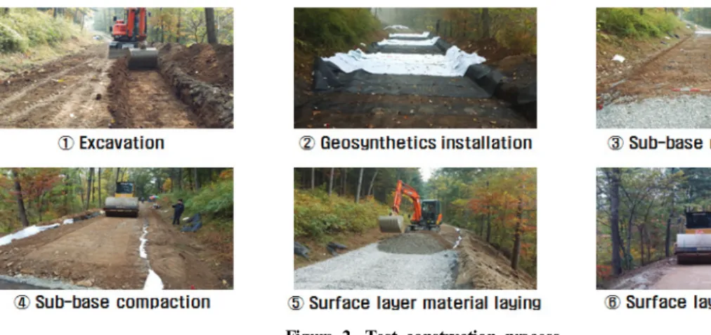 Table 1. Type of geosynthetics applied to test construction.