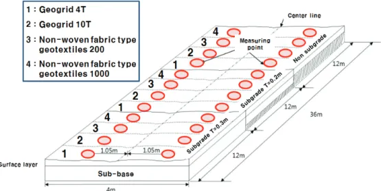 Figure 3. Measuring point.