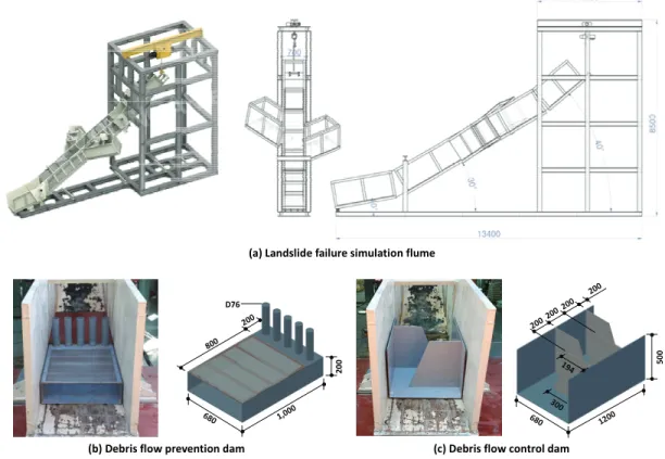 Figure 3. View of landslide failure simulation flume (a) and two developed dams miniatures (b, c).