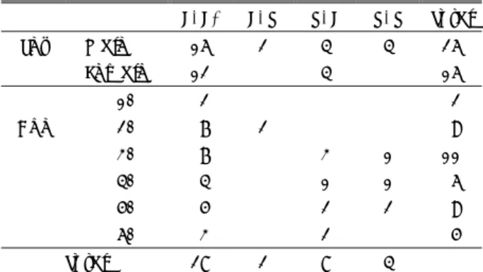 Table 1. Comparison of results between nerve root injection  and operation according to age and sex 