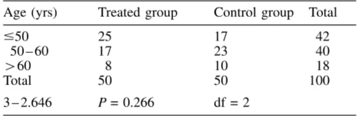Table 2. Distribution of patients by sex and treatment Statistic Treatment group Control group Total