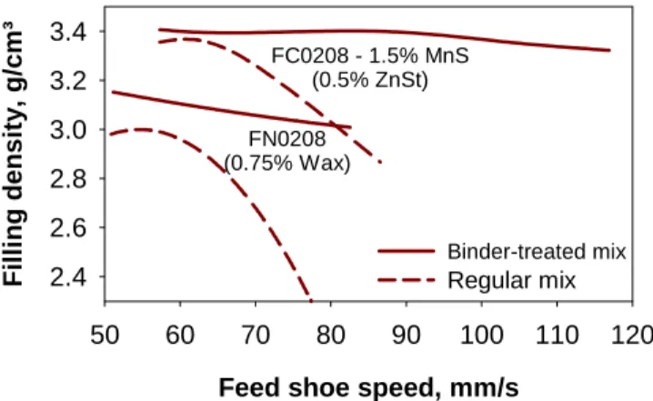 Table 1. Typical C, Cu and Ni dust resistance of mixes.  Type of mix  C, %  Cu, %  Ni, % 