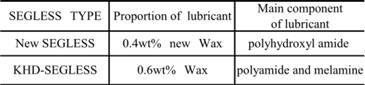 Table 1. Lubricant of SEGLESS 