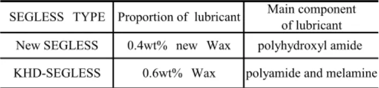Table 1. Lubricant of SEGLESS 