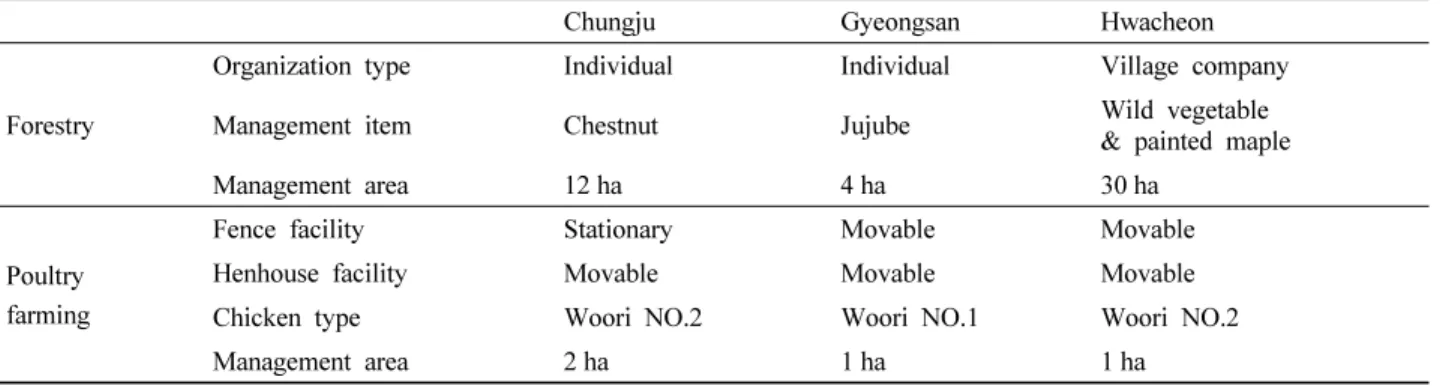 Table 1. Information of study site on three poultry farming households.