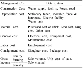 Figure 1. Break-even point between sale volume and sale.