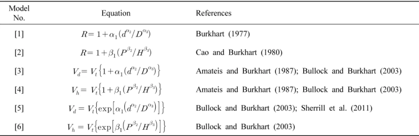 Table 2. Candidate merchantable stem volume equations used in this study.