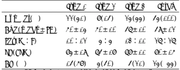 Table 1. Clinical characteristics of patients with aor- aor-tic dissection 