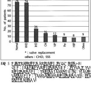 Fig. 1. Schematic diagram of peak E velocity, peak A velocity and deceleration time(DT) of E wave on Doppler transmitral flow pattern