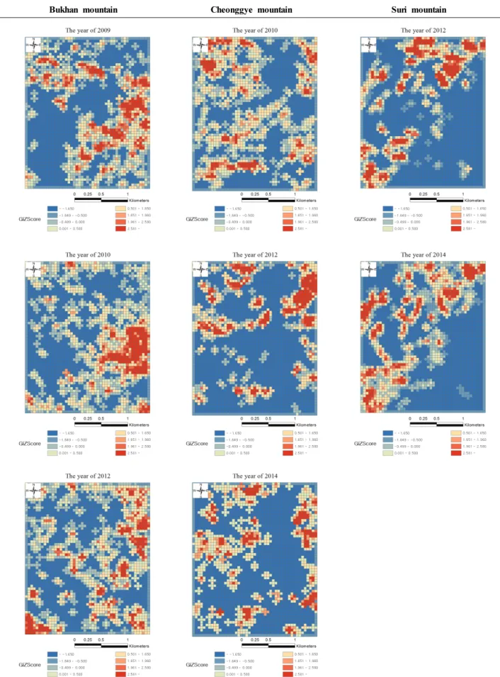 Figure 4. Analyzing the hotspot movement on different time series of aerial photographs.
