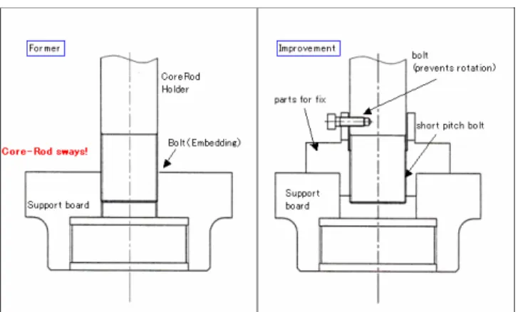 Fig. 1. Product process of oil-pump 