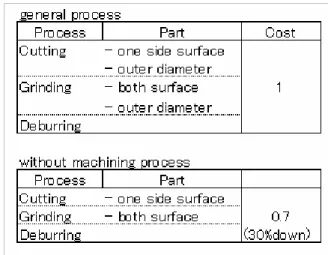 Fig. 3. Quick setting type 