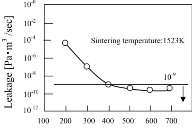 Fig. 3. SEM image of spot irradiated areas on specimens  sintered using granulated powder and conventional     –100mesh powder