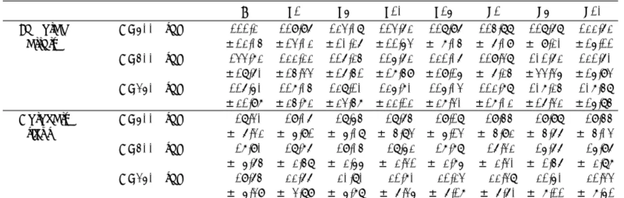 Table 1. Serial changes of PO 2  level at femoral artery and coronary sinus before, during and after pacing 