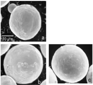 Fig. 1.  SEM images of the atomized powders for MIM.          (a) CPTi, (b) Ti-6Al-4V, (c) Ti-15Mo-5Zr-3Al