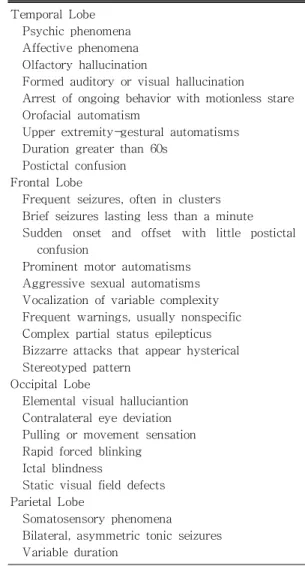 Table  2.  Localizing  Features  of  Partial  Seizures Temporal  Lobe