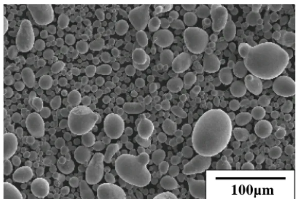 Fig. 1. Morphology of the powder (≦150µm) produced        by SWAP. 