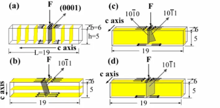 Fig. 2. Sketch map of fracture of Sm-Co magnets:   (a) Group. 1 specimens, (b) Group. 2 specimens,  (c) Group