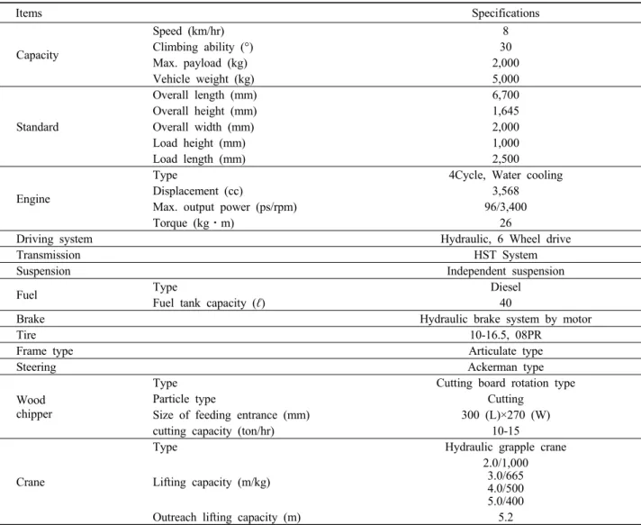Table 1. Target specifications of the chip-harvester. 