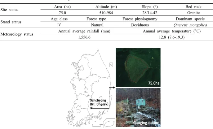 Figure 1. Location of experimental forest watershed at Mt. Ungsek, Sanchung.