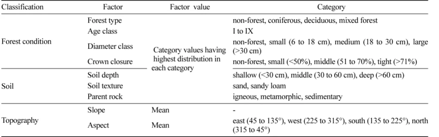 Table 2. Logistic regression results.