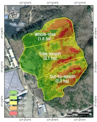 Figure 1. Study site.