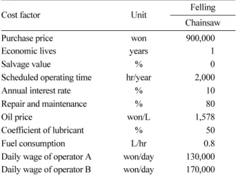 Table 1. Cost factors and assumptions used for machine rate calculations.