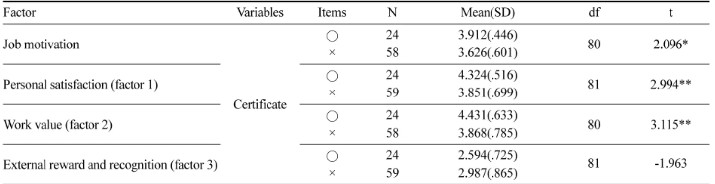 Table 6. Forest trail guide’s general characteristics related to job motivation.