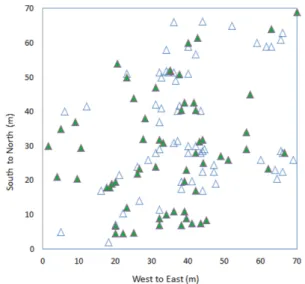 Figure 1. Spatial distribution of  Populus davidiana individuals at the study plot in Mt