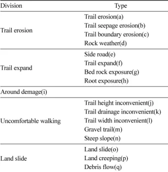 Table 3. Soil physical property between trails and forest areas.