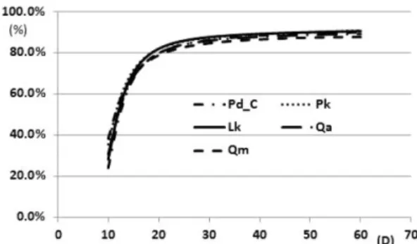 Table 5. Merchantable volume ratio table by major species.