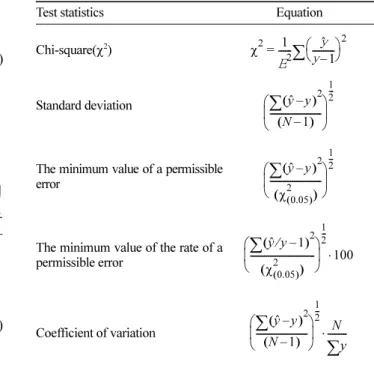Table 4. The used equations for fitting test.