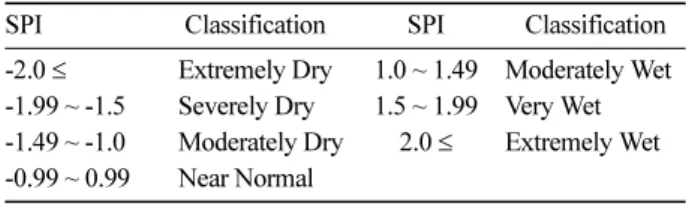 Table 1. Ranges of growing degree days appropriate for the distribution of  Pinus koraiensis.