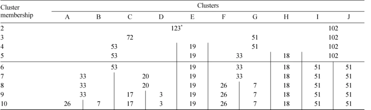 Figure 2. The sequence of analysis.